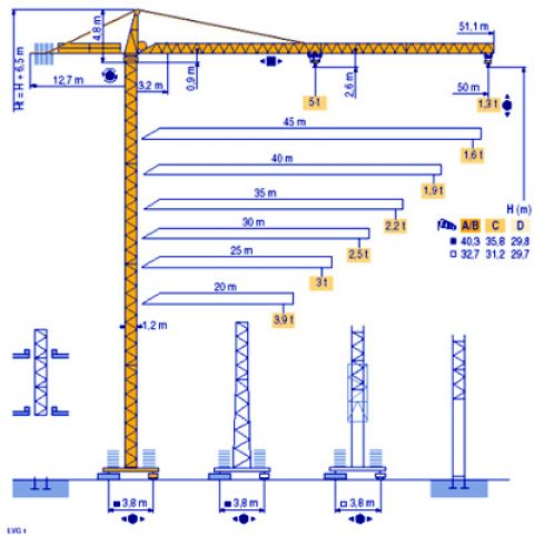 Caratteristica gru per agricoltura